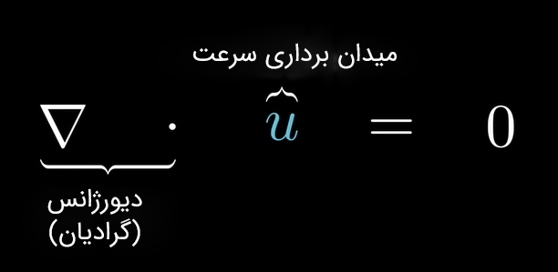 اولین معادله‌ی ناویه-استوکس