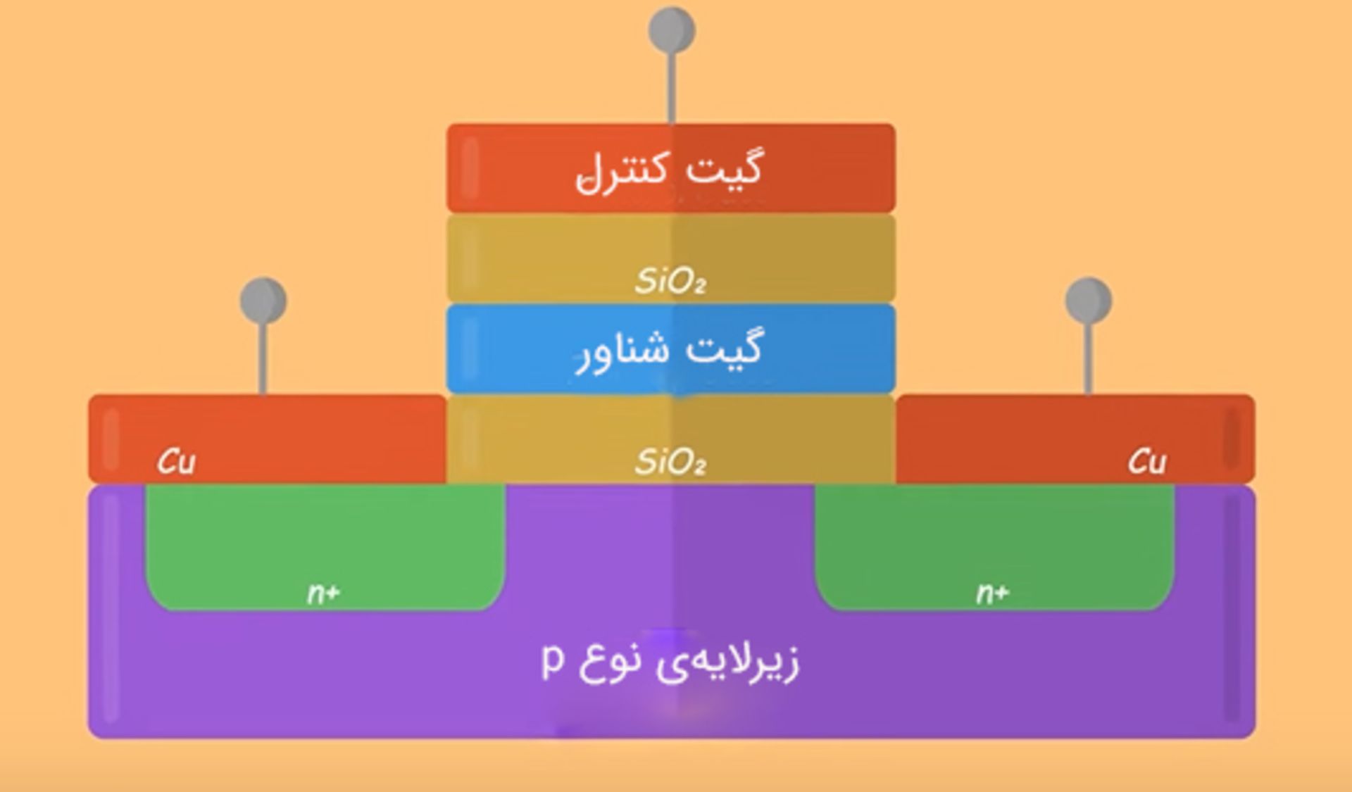 ساختار کلی فلش مموری