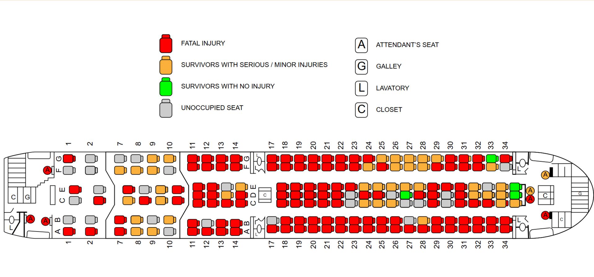 نقشه‌ی صندلی‌ها که موقعیت مسافران و خدمه‌ی پرواز را نشان می‌دهد