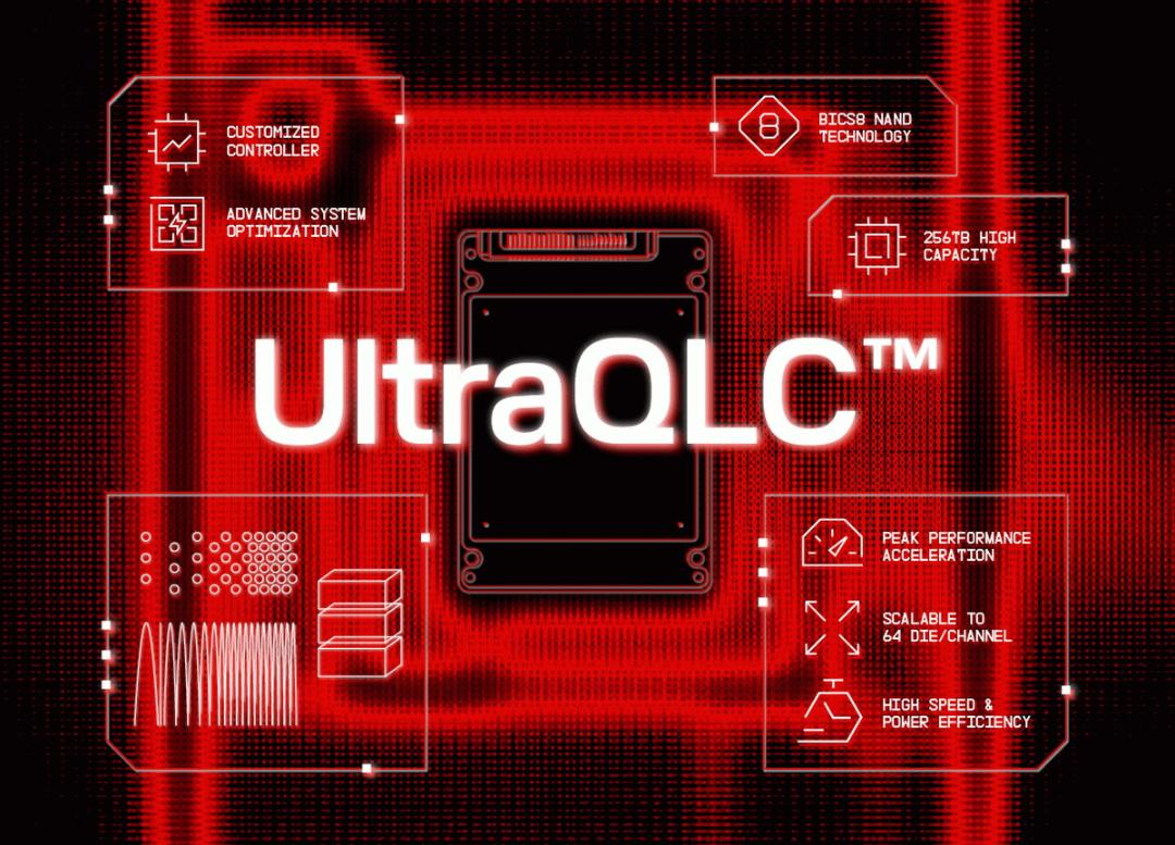 فناوری UltraQLC سن‌دیسک 