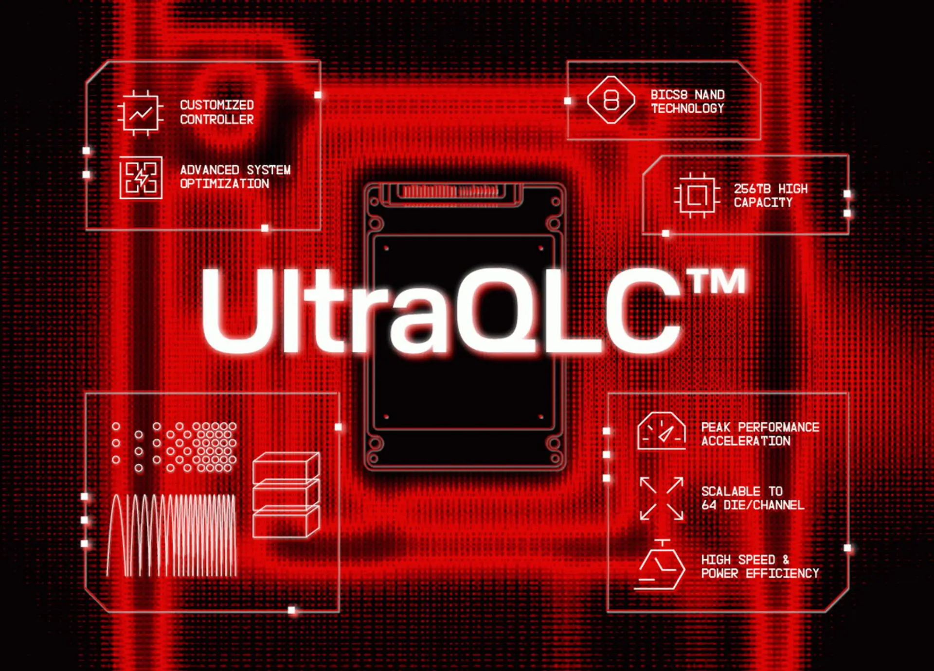 فناوری UltraQLC سن‌دیسک 