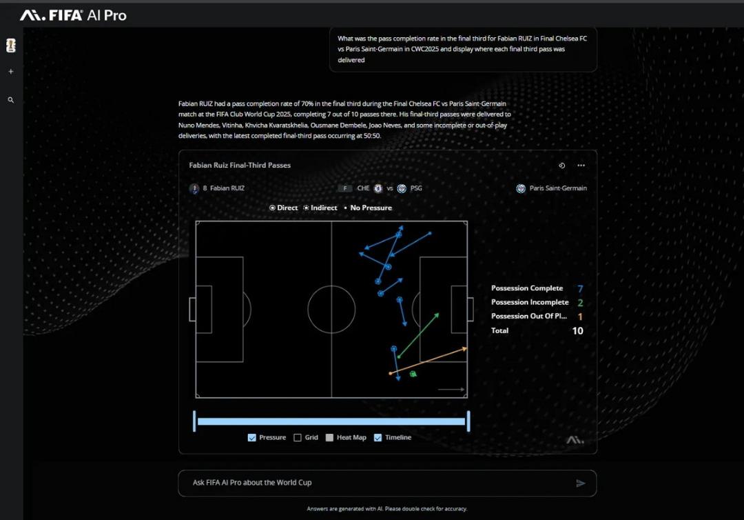 پلتفرم Football AI Pro جام جهانی ۲۰۲۶