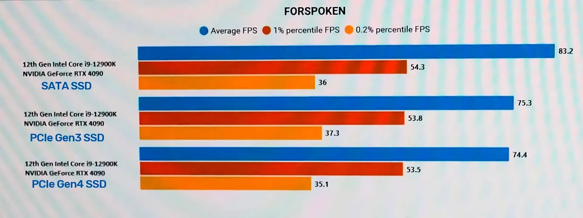 بنجمارک بازی Forspoken