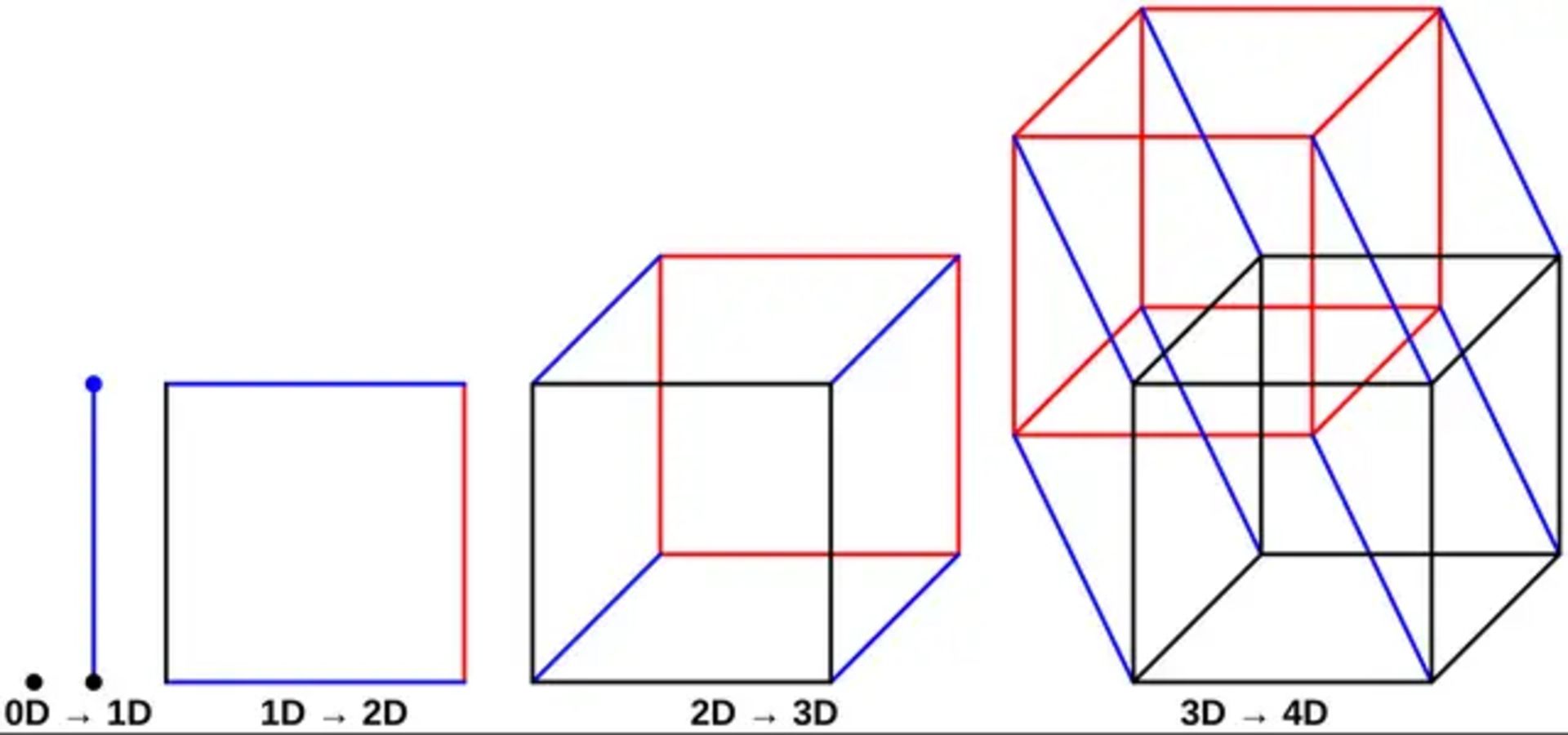 توپولوژی چهار بُعدی