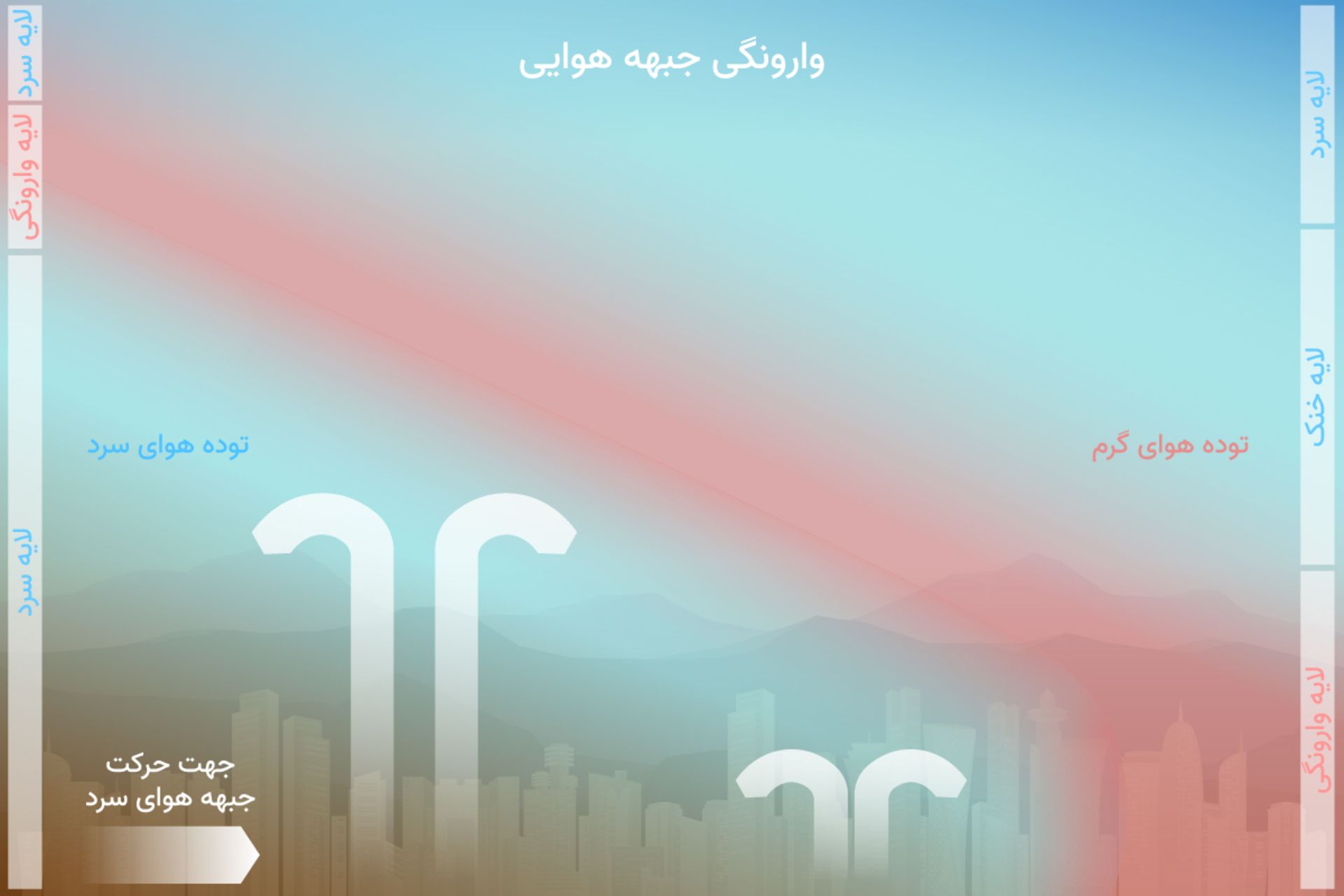 وارونگی دمایی جبهه هوایی