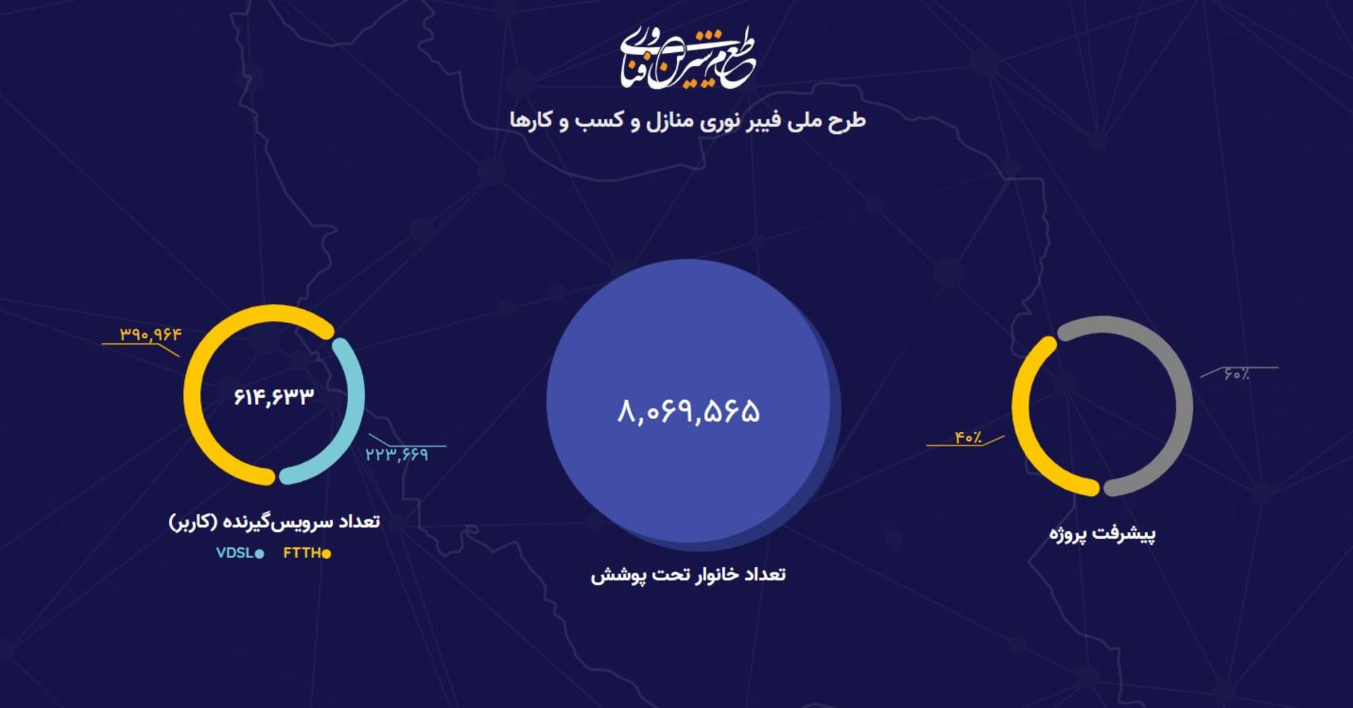 میزان پیشرفت پروژه فیبر نوری