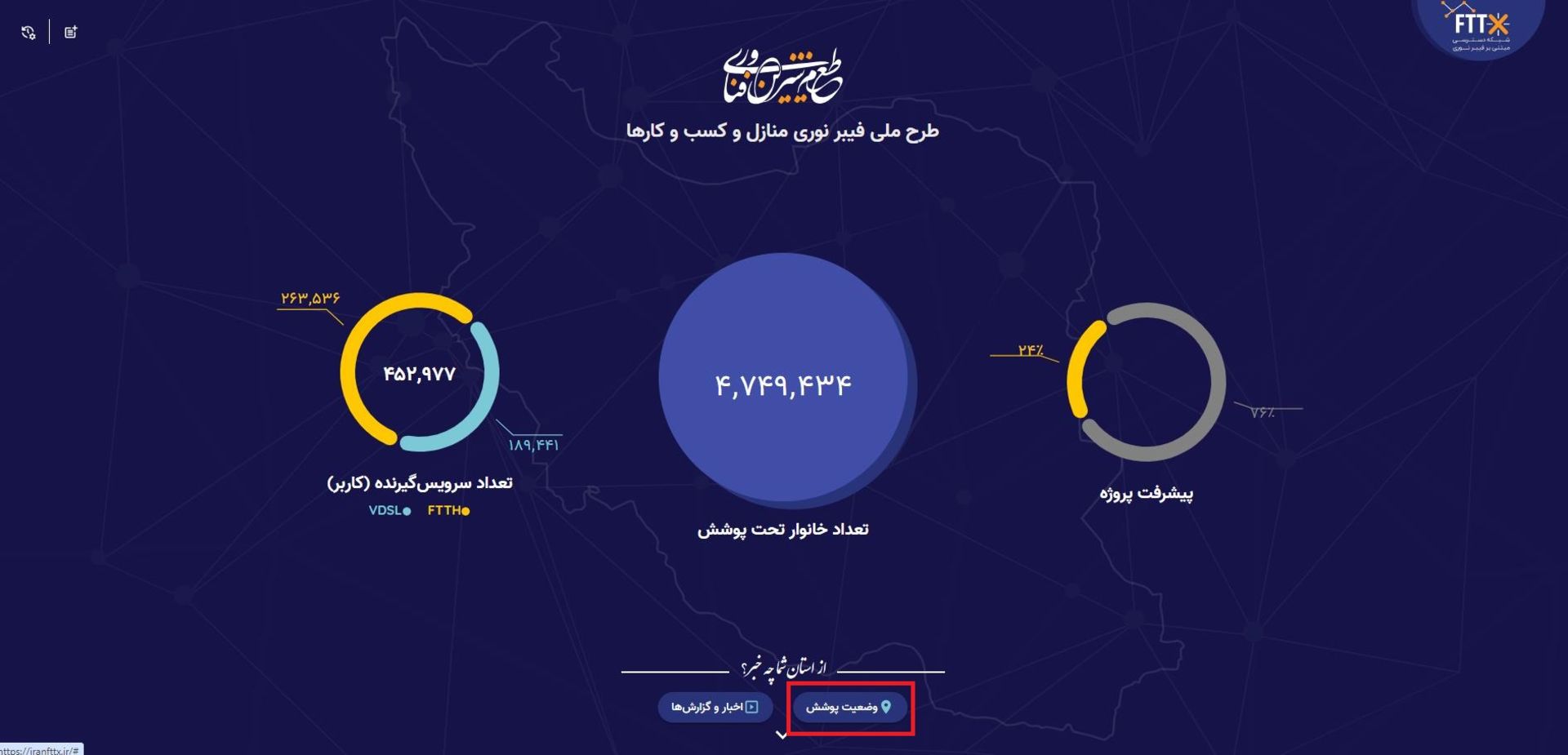 صفحه اصلی سایت fttx