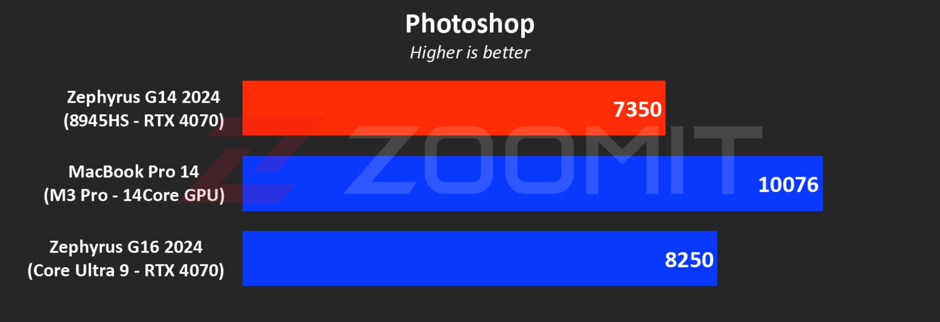 G14 2024 laptop performance in Photoshop