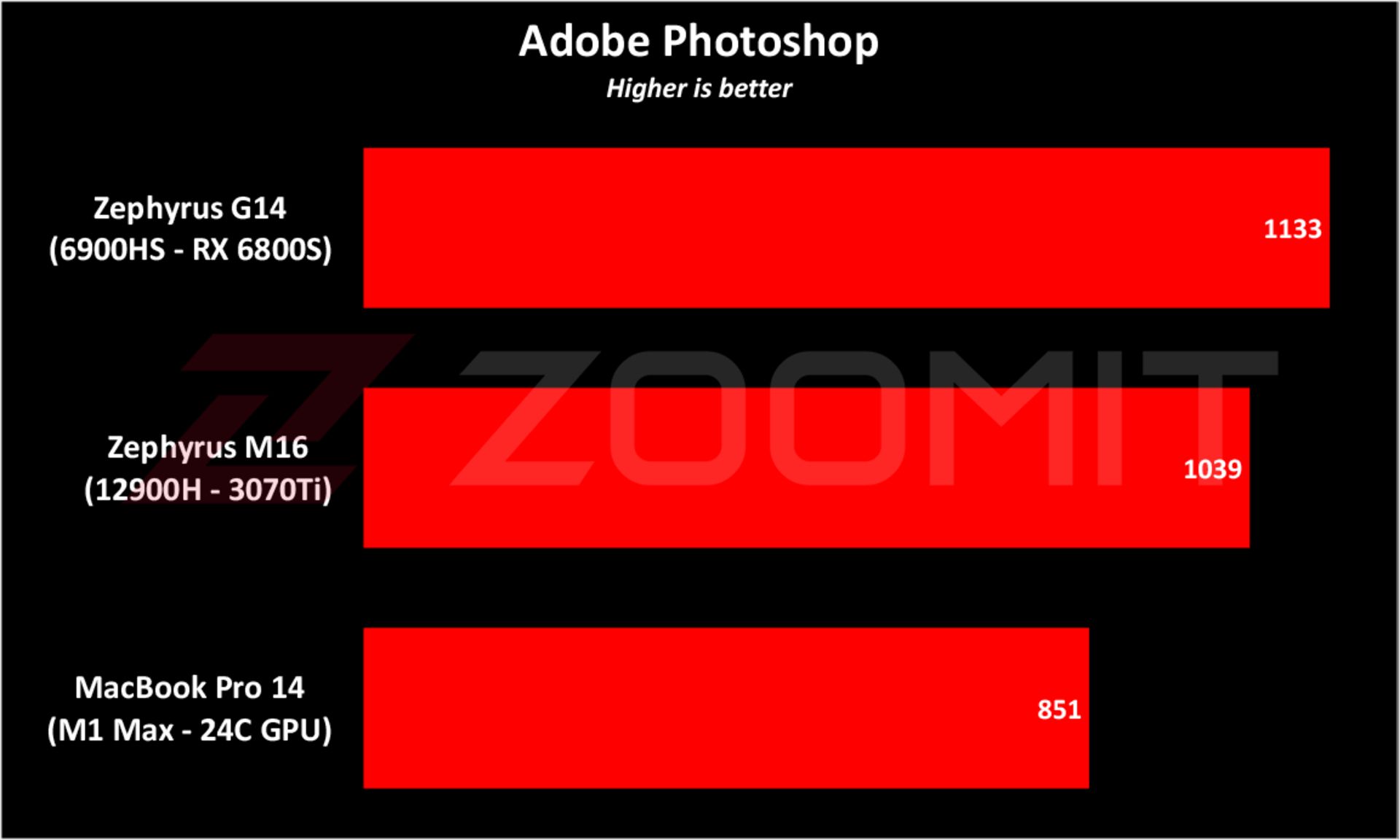 Zephyrus G14 2022 Photoshop