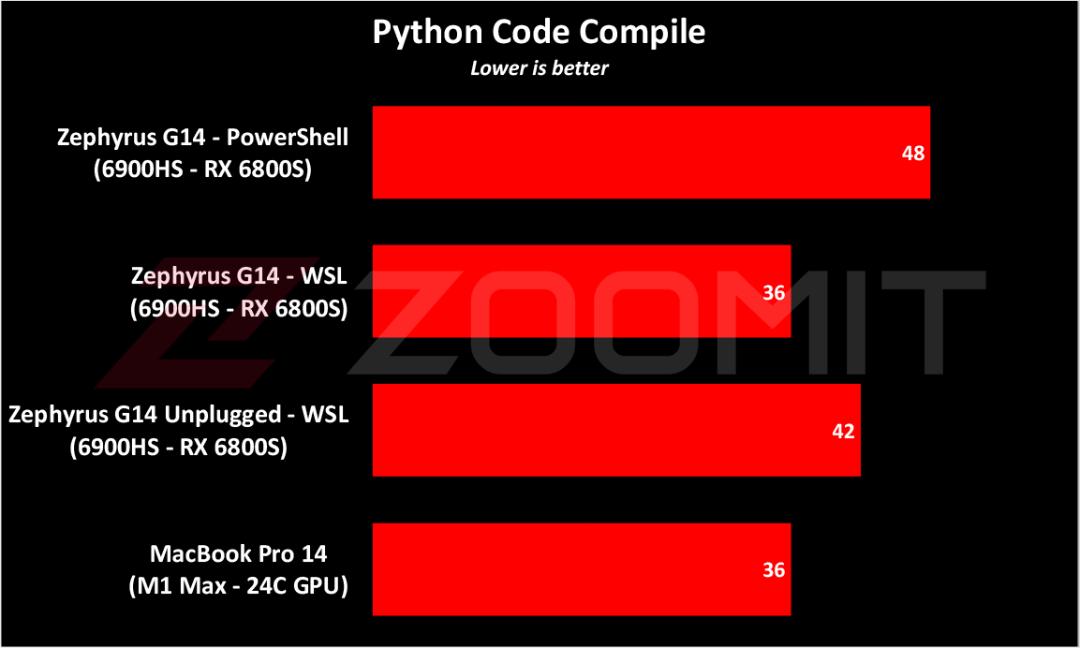 Zephyrus G14 2022 Python