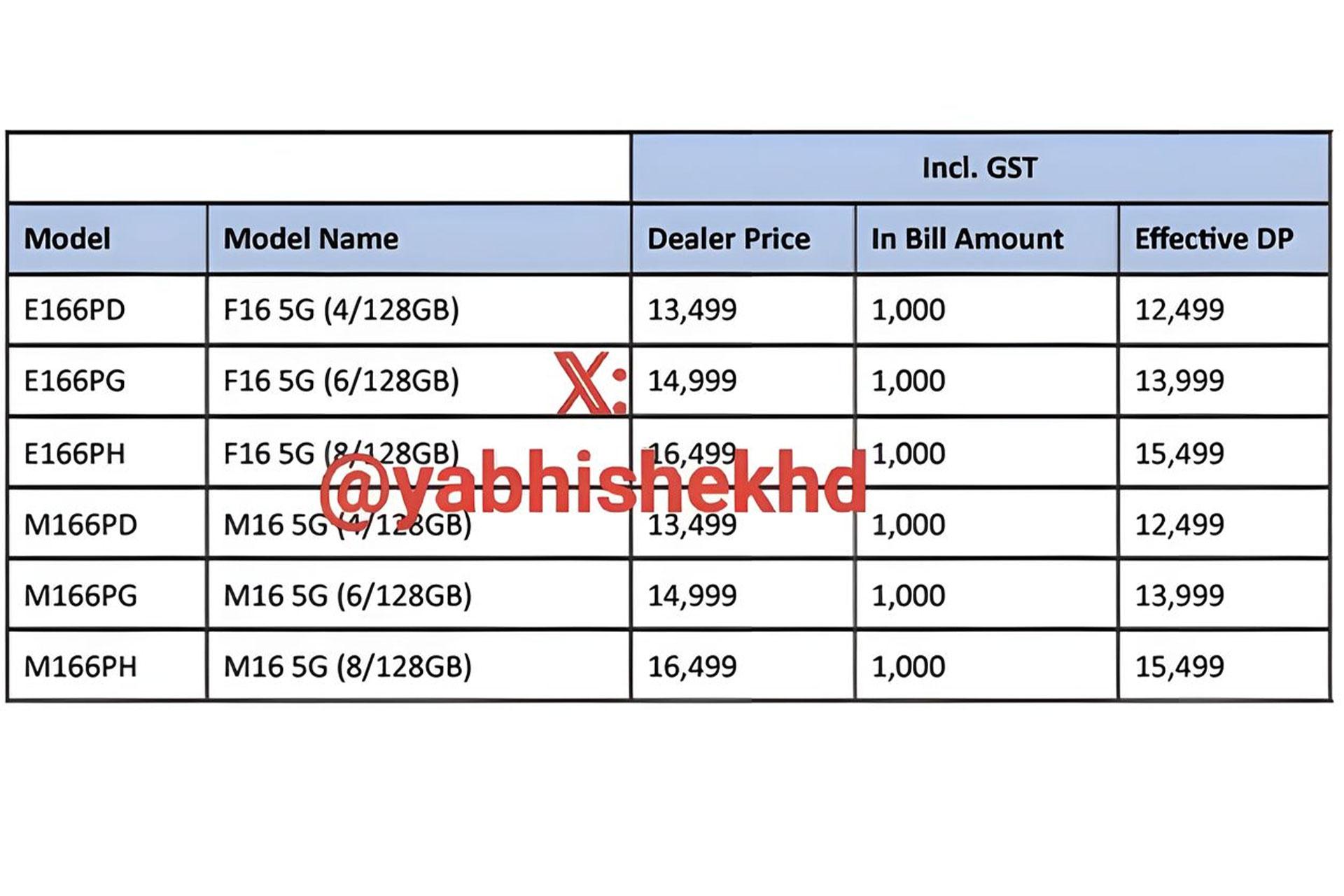 قیمت گلکسی M16 و گلکسی F16