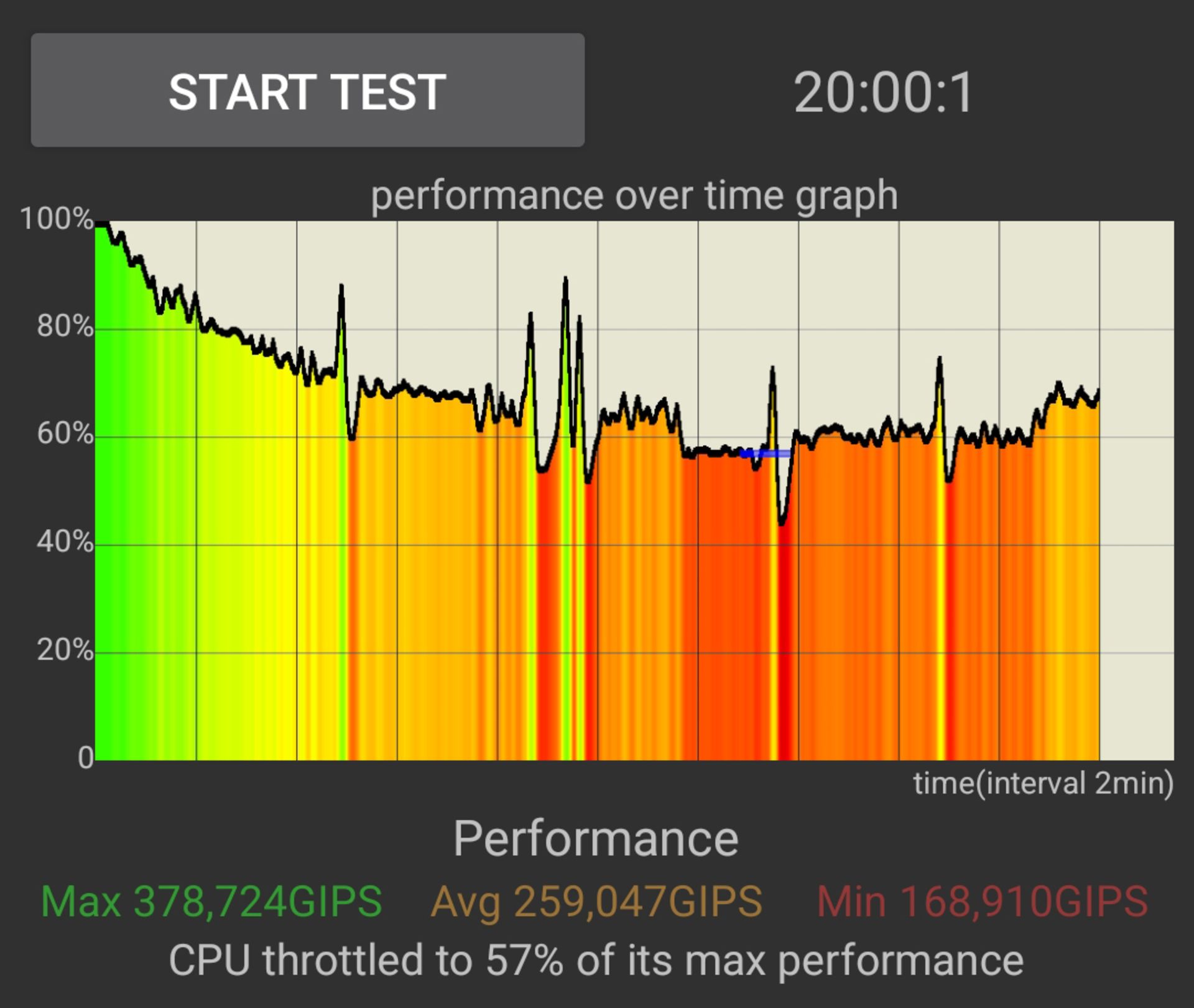 تست استرس CPU‌ گلکسی S25 اج
