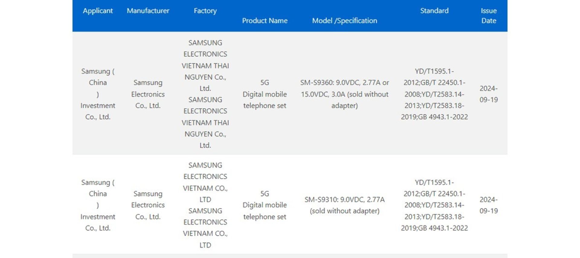 گواهی 3C گلکسی S25 و گلکسی S25 پلاس