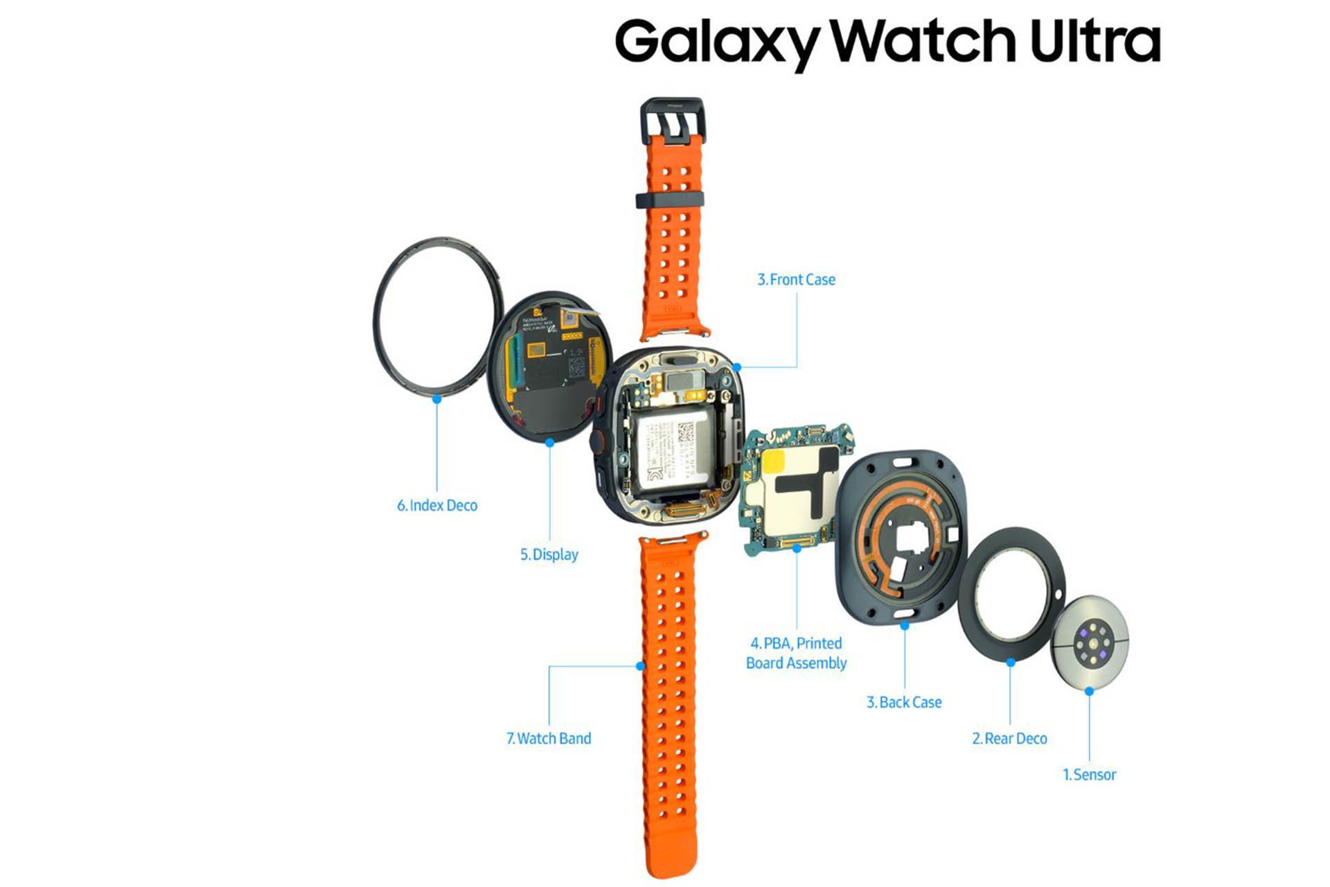 نمای انفجاری گلکسی واچ اولترا از پشت
