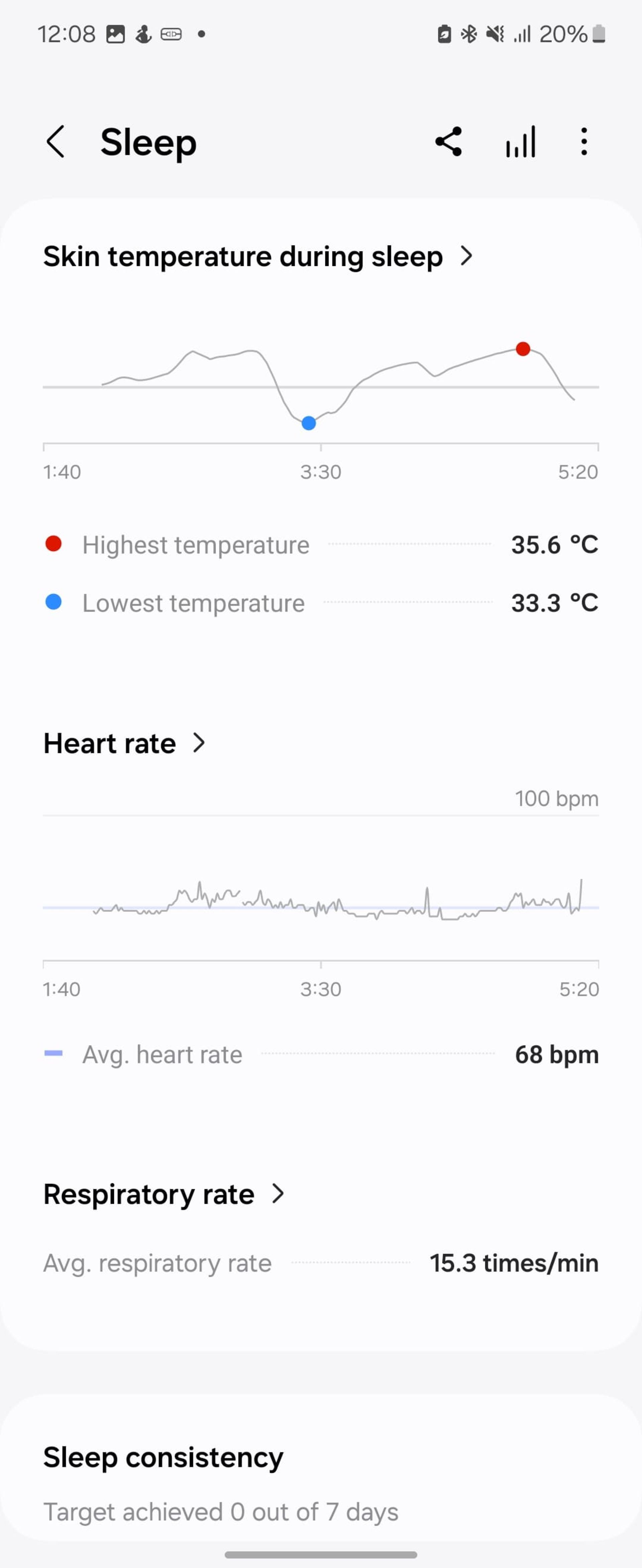 پایش خواب گلکسی واچ اولترا