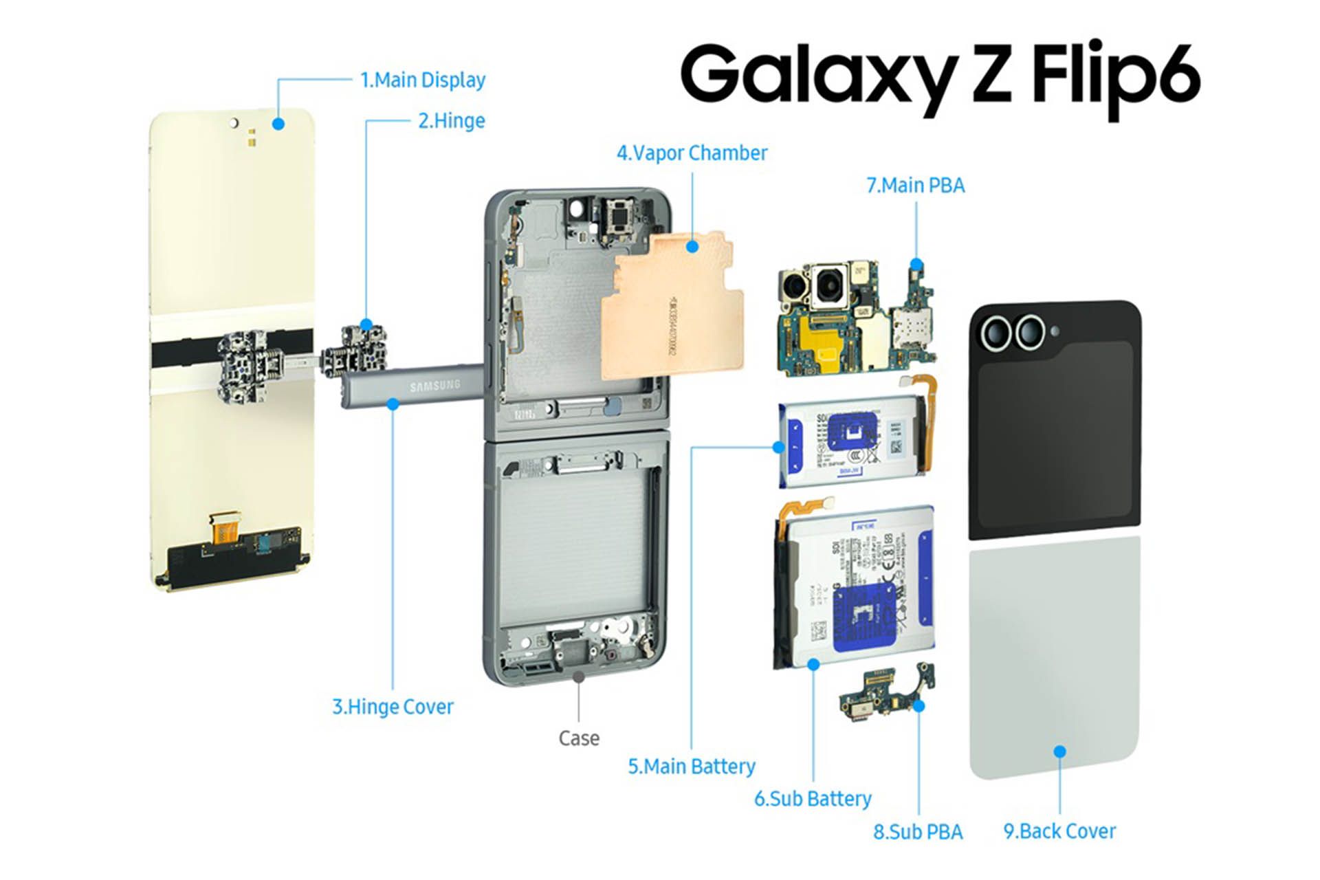 نمای انفجاری گلکسی زد فلیپ ۶ از پشت