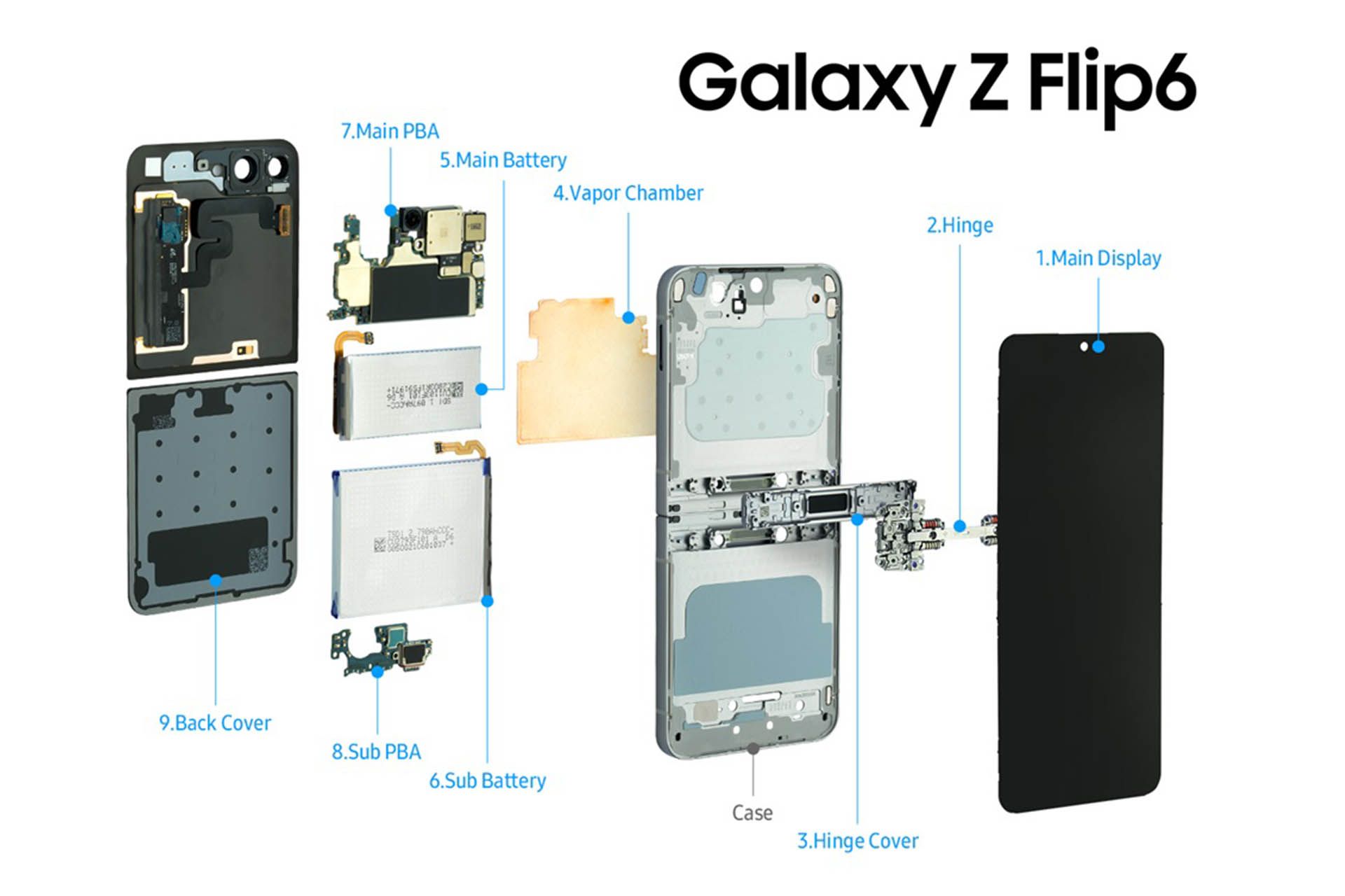 نمای انفجاری گلکسی زد فلیپ ۶ از جلو