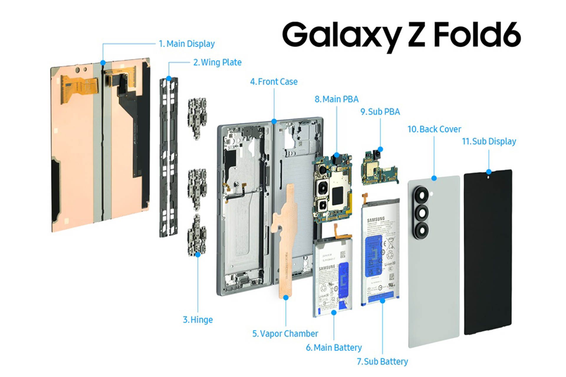 نمای انفجاری گلکسی زد فولد ۶ از پشت