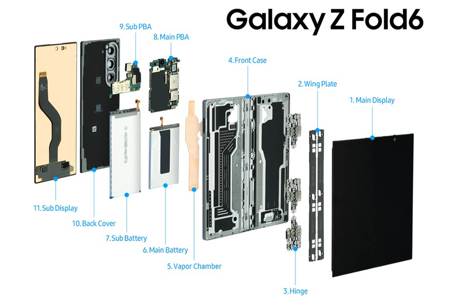 نمای انفجاری گلکسی زد فولد ۶ از جلو