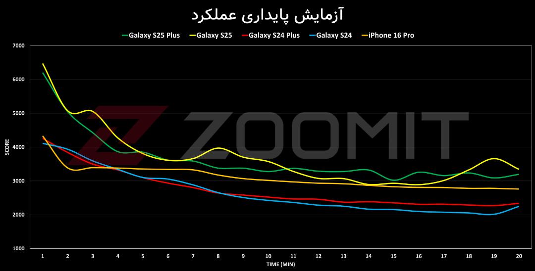 نمودار پایداری عملکرد