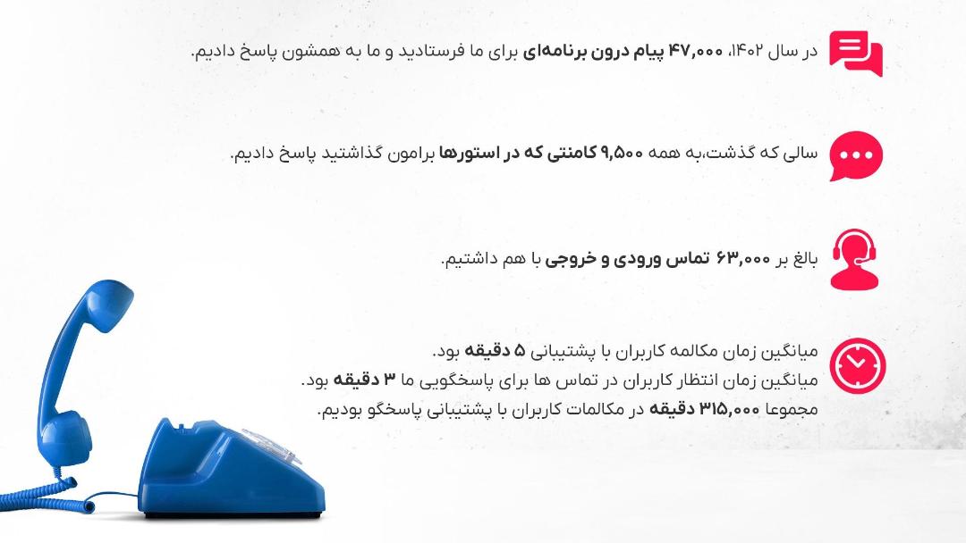 گزارش عملکرد پشتیبانی گپ‌فیلم