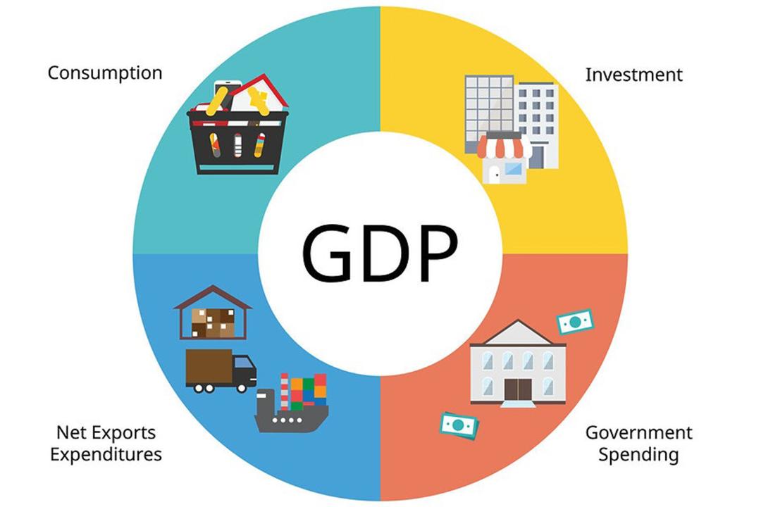 فرمول محاسبه شاخص تولید ناخالص داخلی GDP