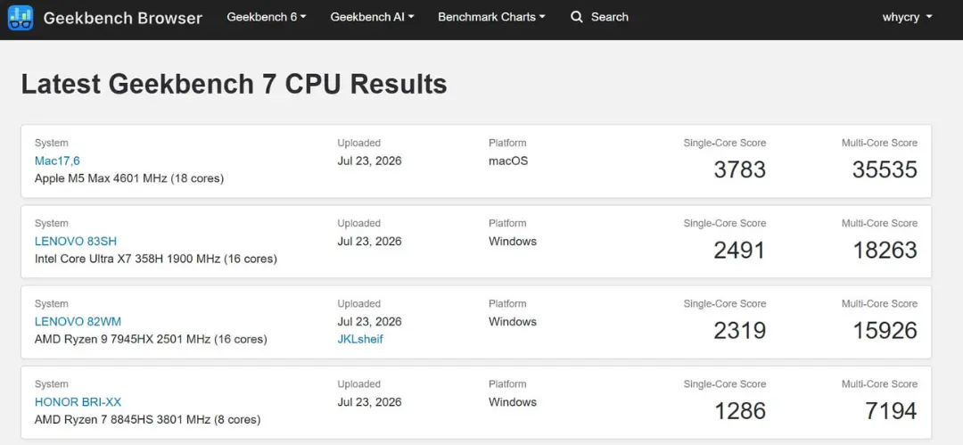 جدول مقایسه نتایج بنچمارک CPU در نسخه Geekbench 7 برای سیستم‌های مختلف
