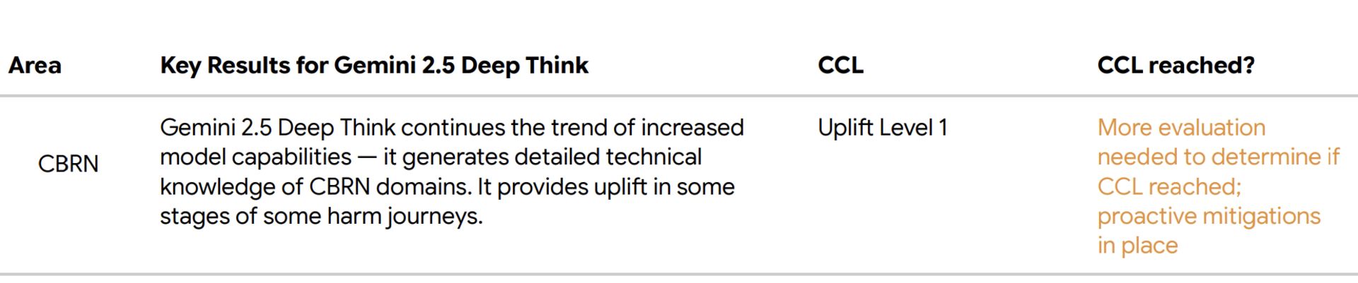 گزارش فنی گوگل برای Deep Think جمنای