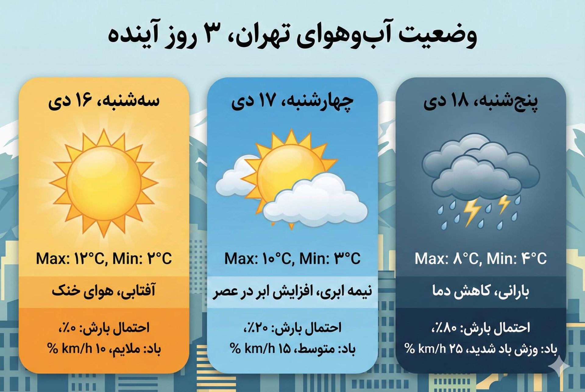 پیش بینی سه روز هوای تهران 