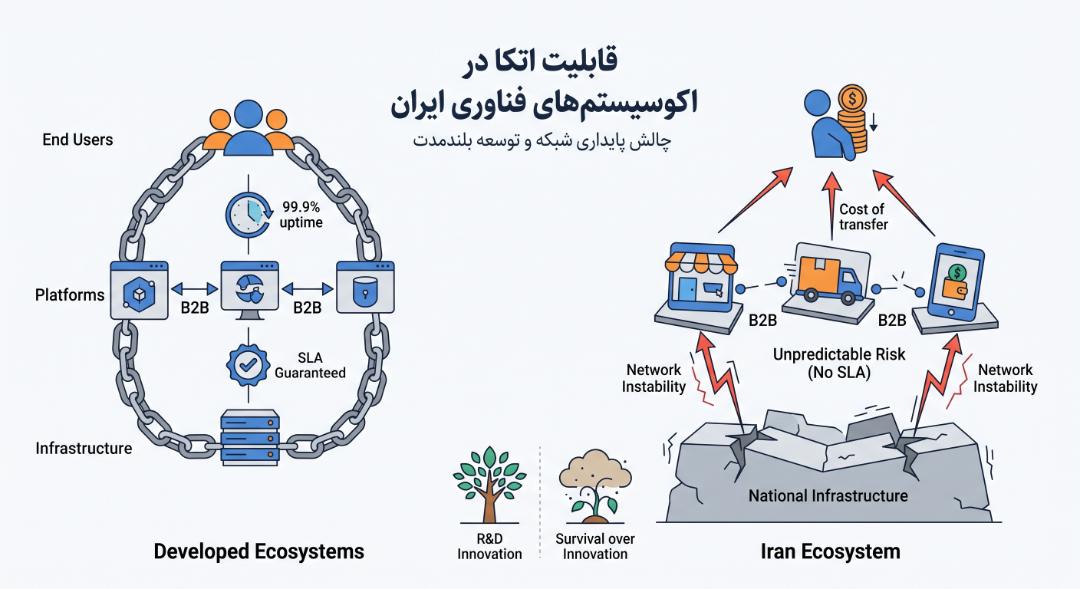 اینفوگرافی عکس شاخص زنجیره آسیب اختلالات اینترنت