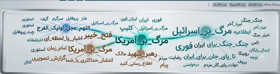 هشتگ‌های مهم از اول فروردین تا پنجم خرداد در پیامرسان های بومی و جای خالی کسب و کارها