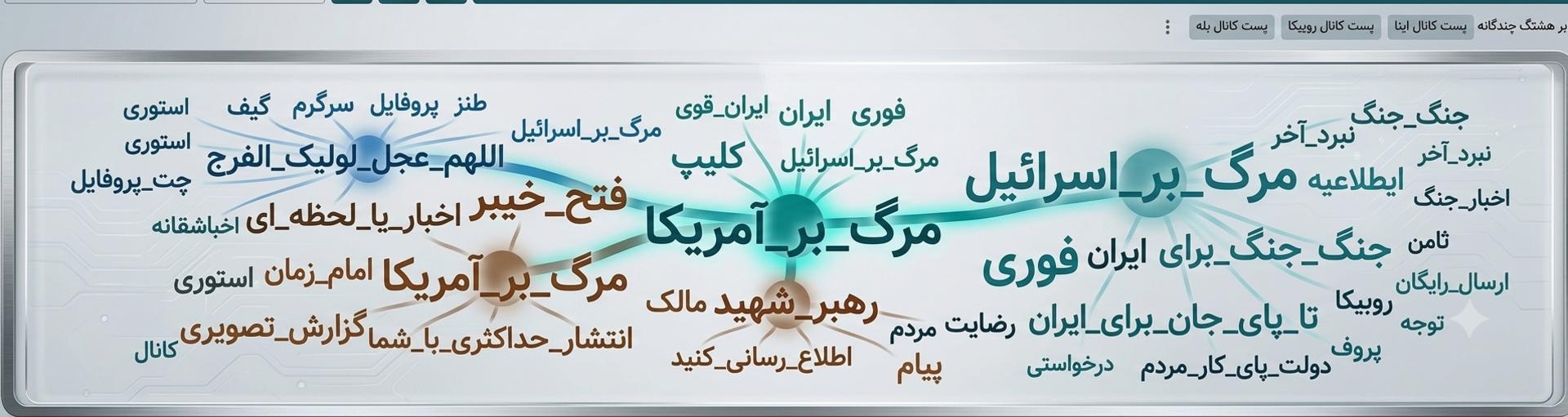 هشتگ‌های مهم از اول فروردین تا پنجم خرداد در پیامرسان های بومی و جای خالی کسب و کارها