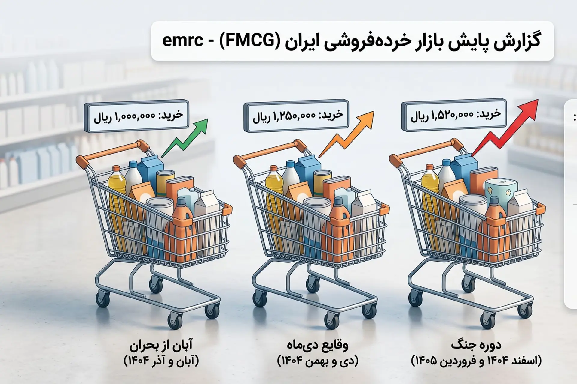 گزارش خرده فروشان