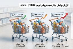 گزارش خرده فروشان
