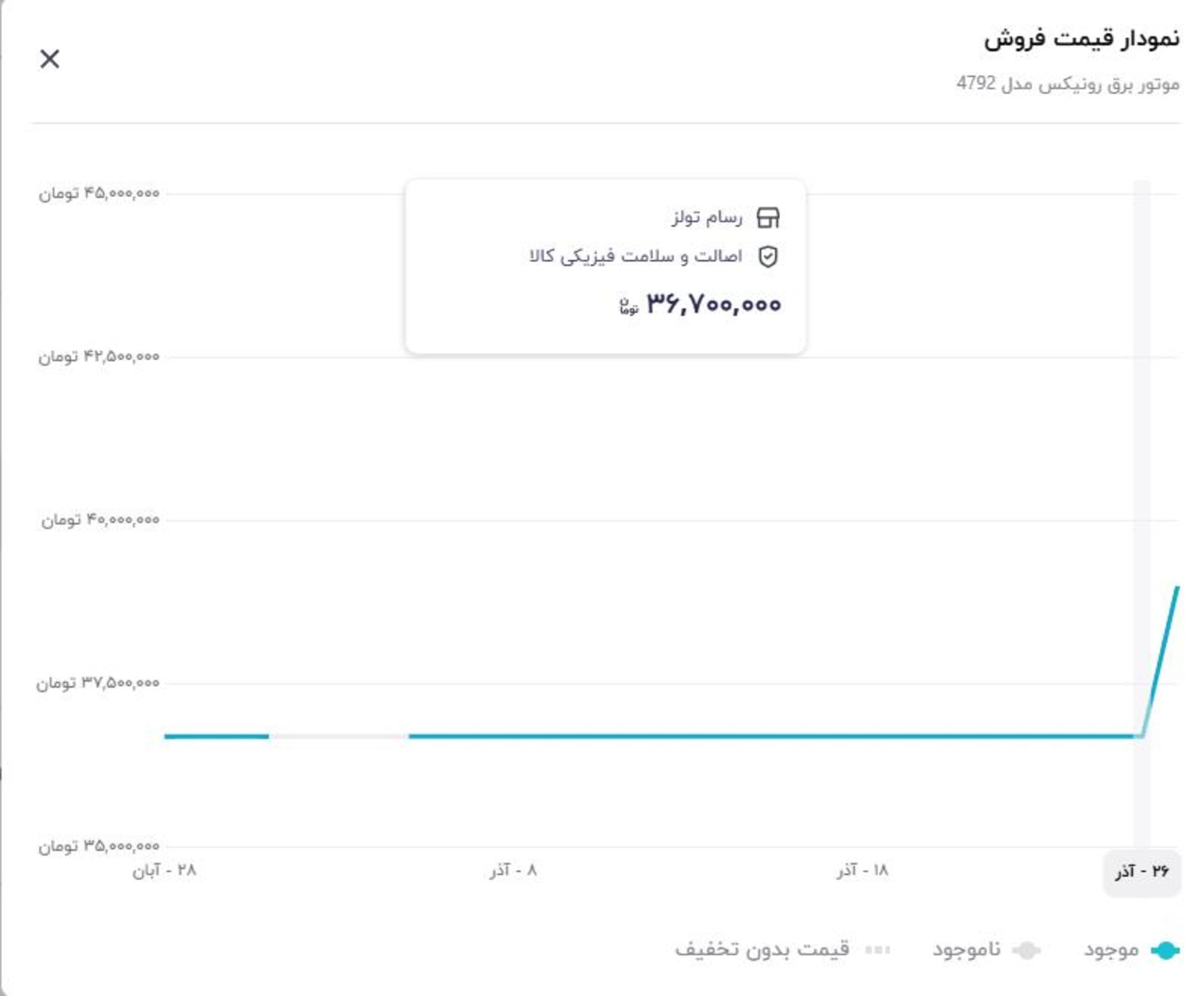 قیمت موتور برق رونیکس مدل RH-4793 