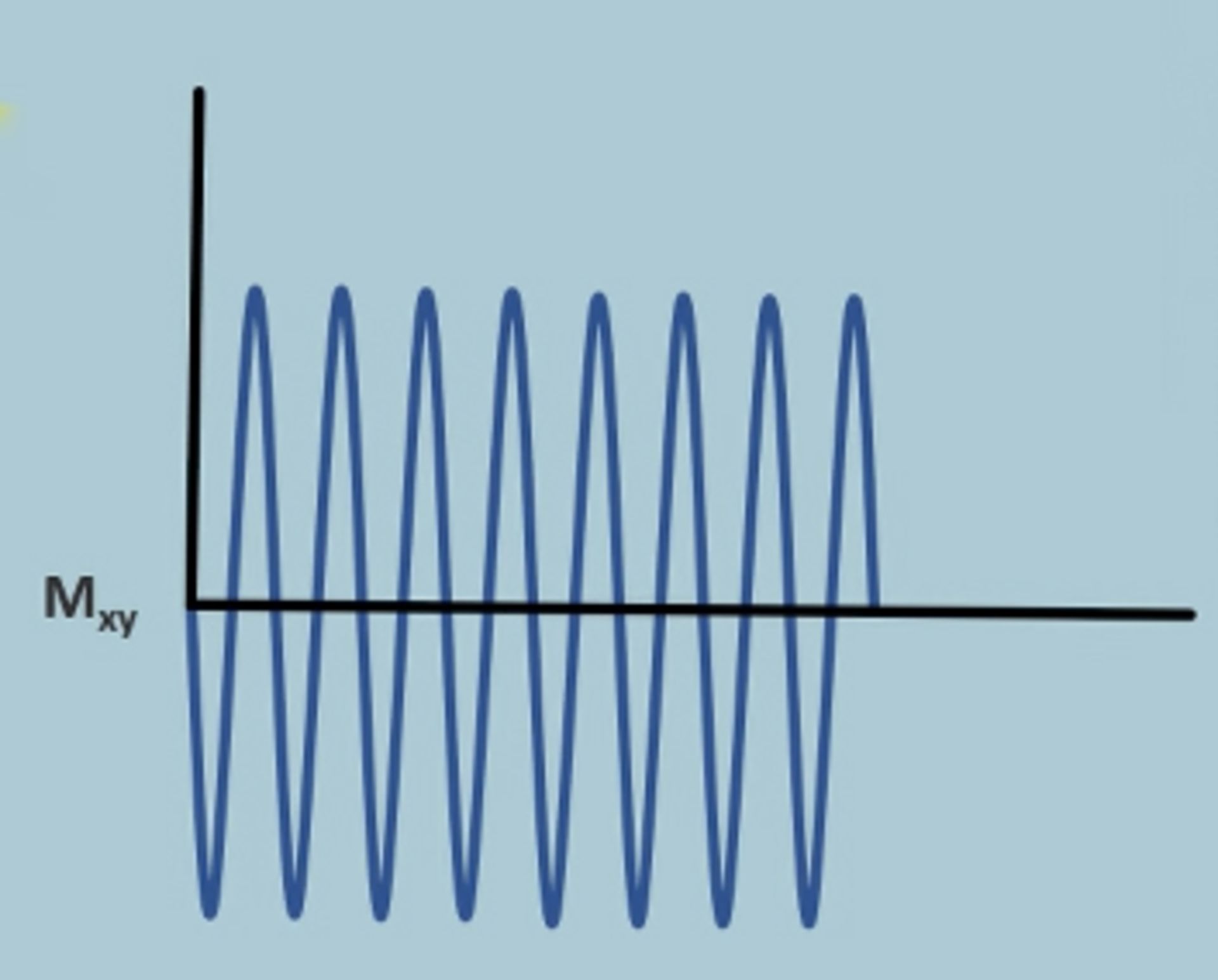 signal generated