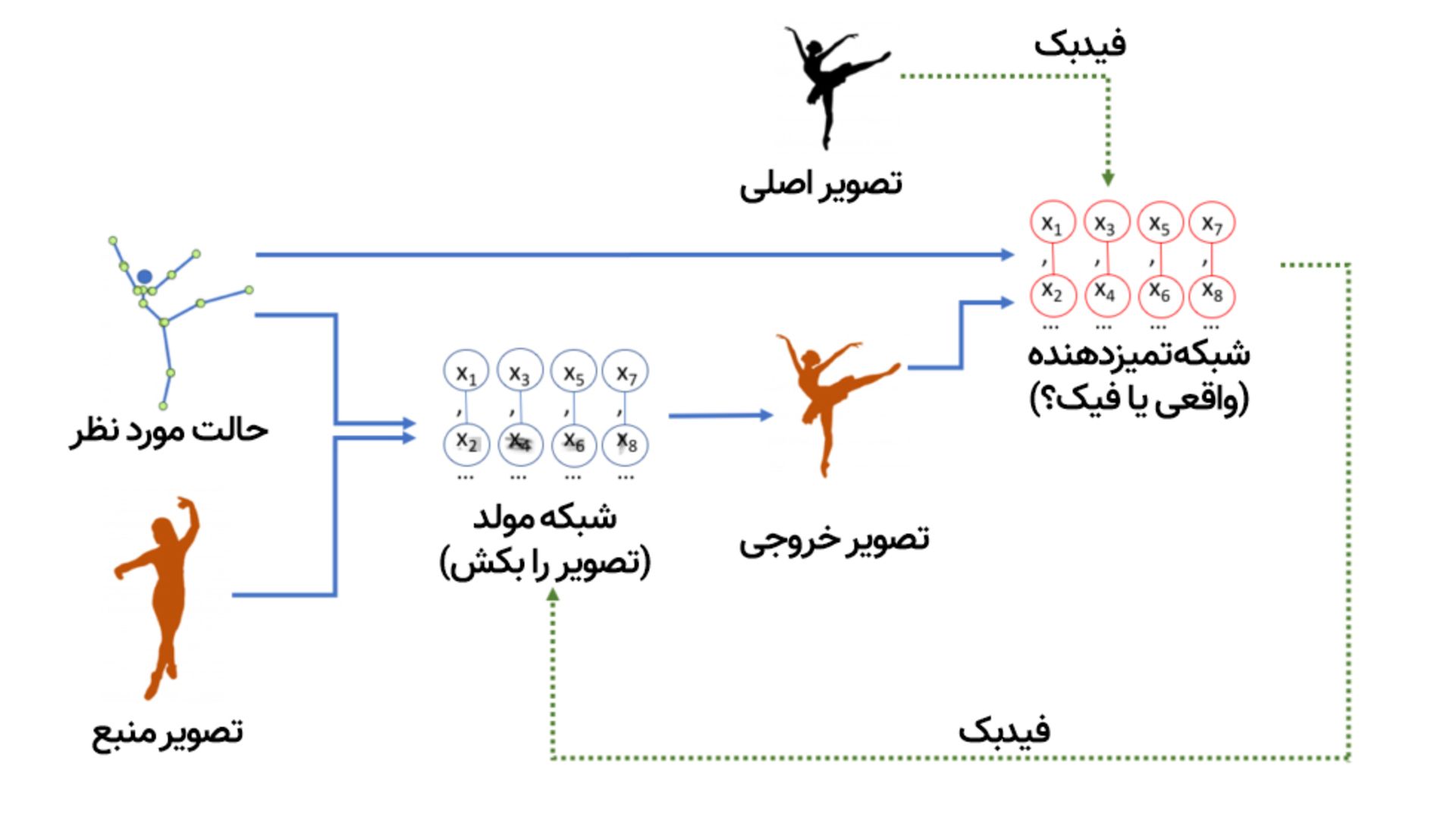 شبکه مولد رقابتی 