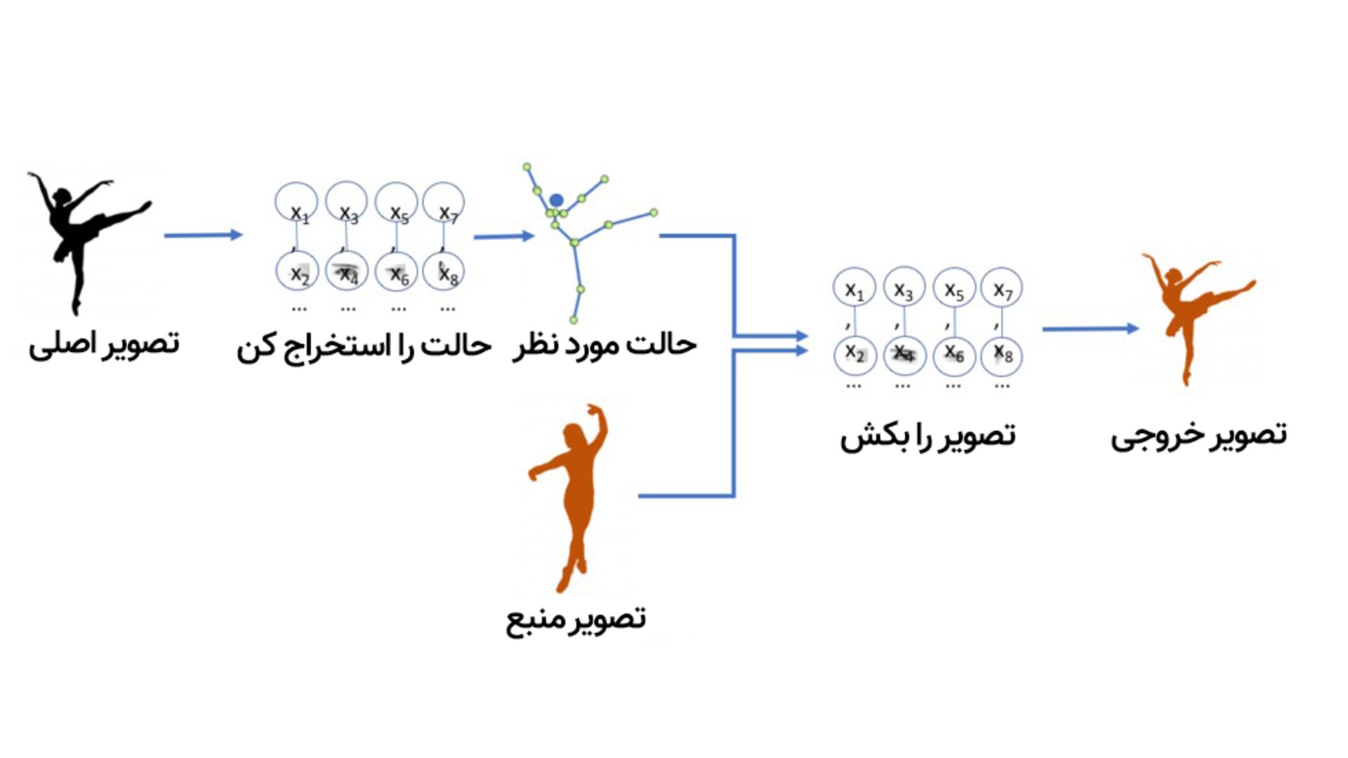 شبکه مولد رقابتی 