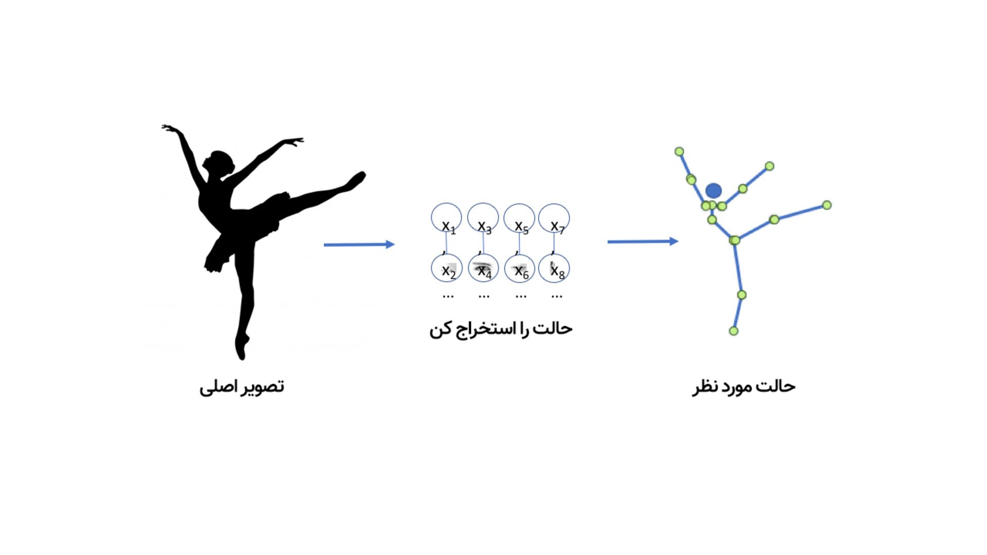 مدل‌های مولد هوش مصنوعی