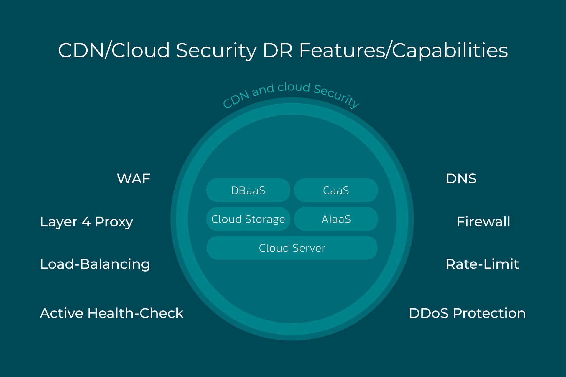 آروان کلاود