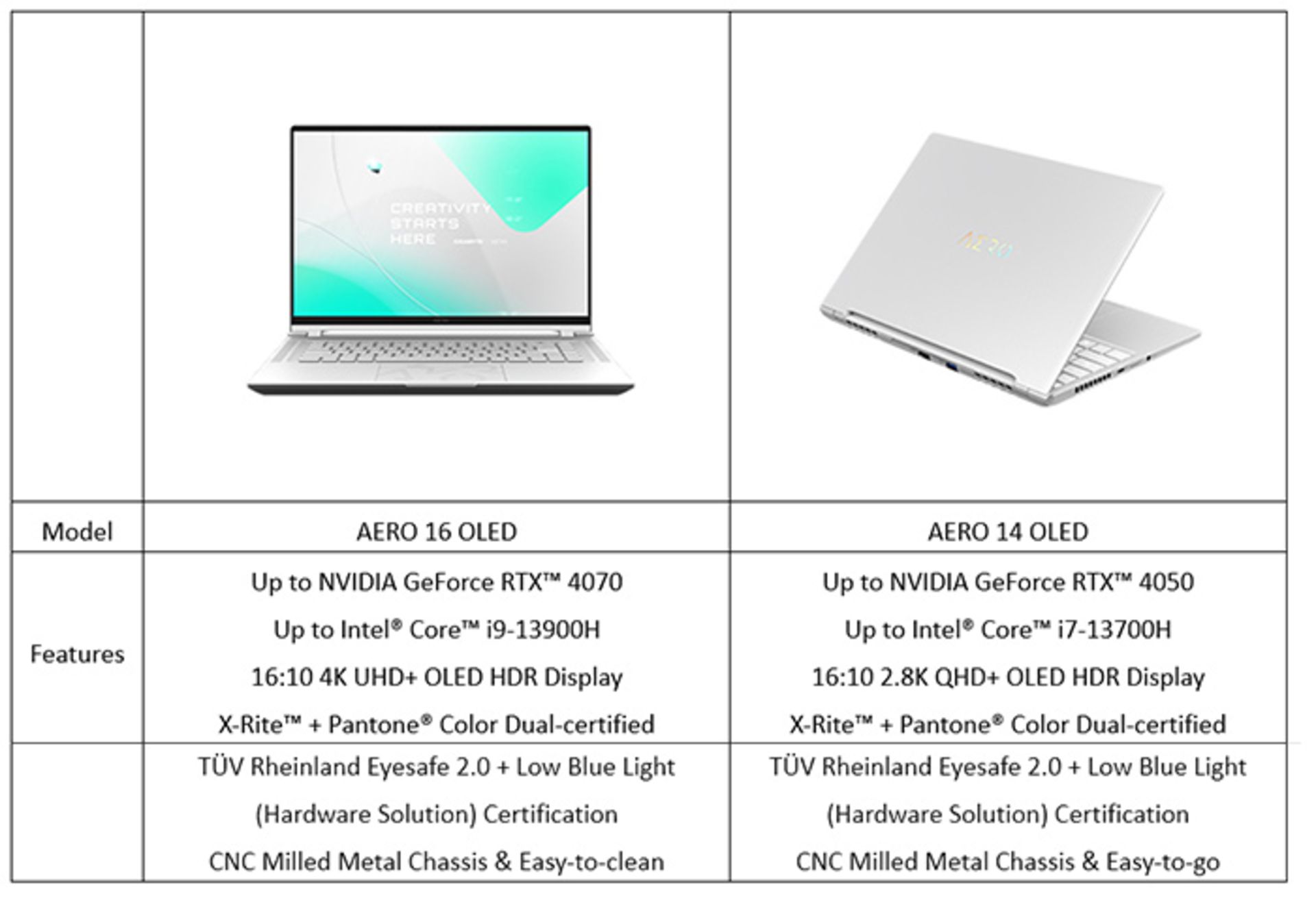 مشخصات لپ تاپ های AERO 2023 گیگابایت
