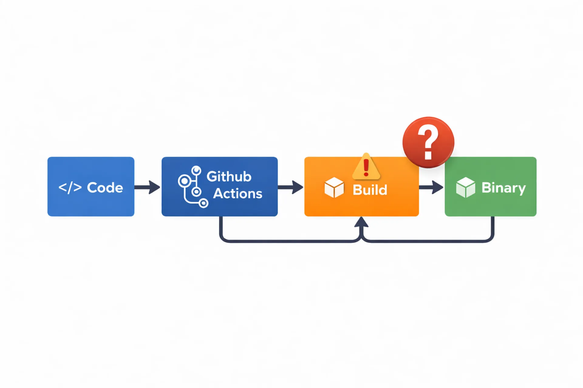 دانلود از گیت هاب