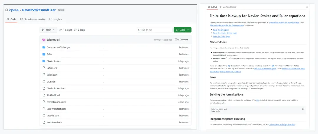 فایل‌های کد و مستندات مخزن Navier-Stokes and Euler در سایت GitHub