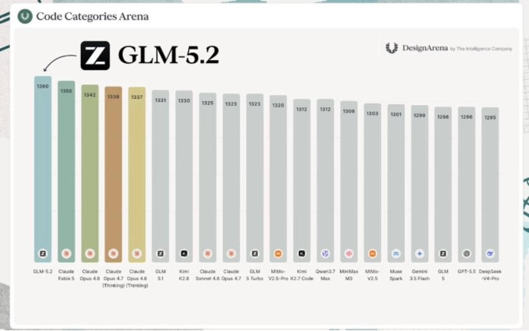 نتایج بنچمارک هوش مصنوعی GLM 5.2 در مقایسه با رقبا