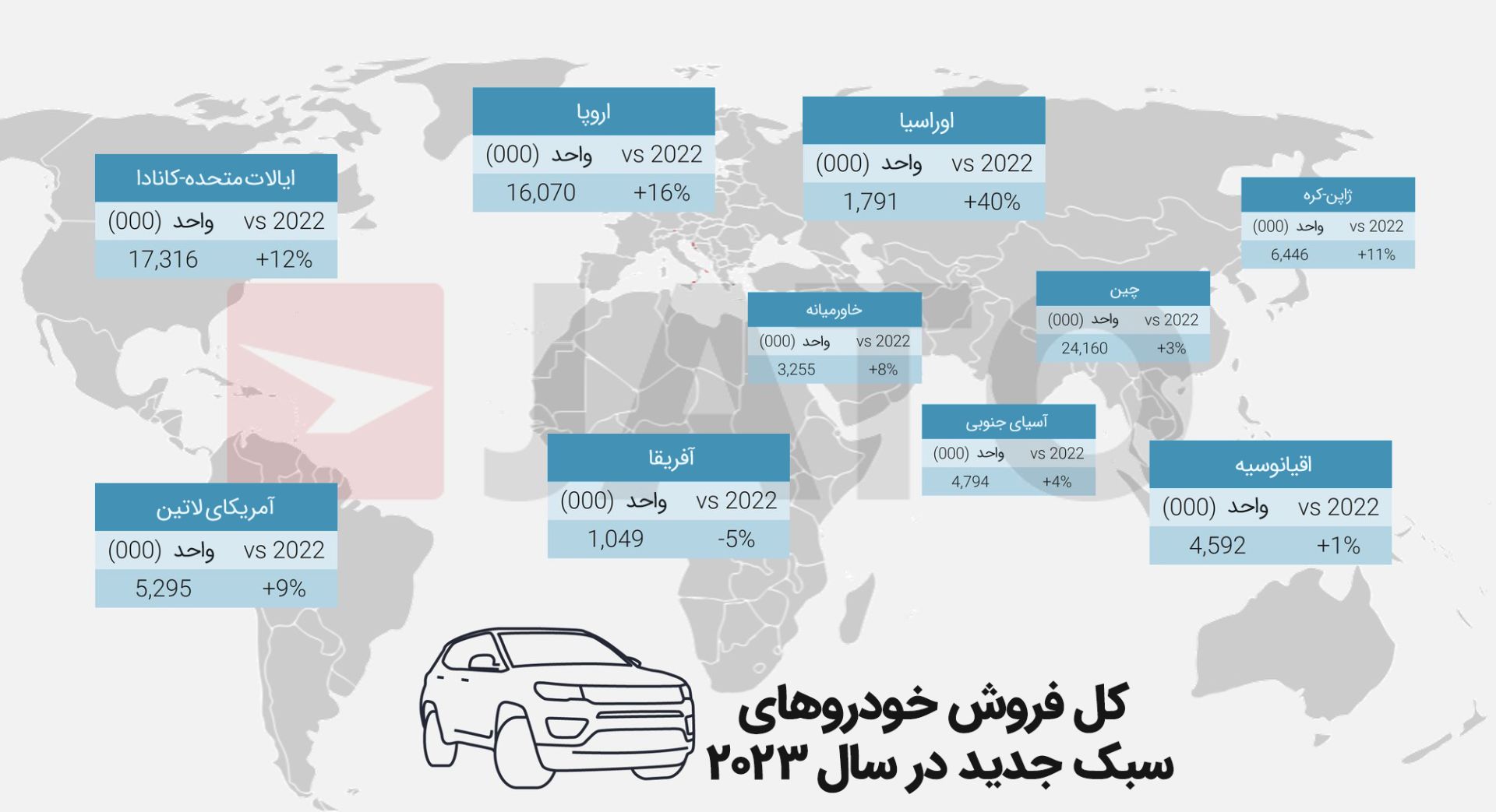 فروش جهانی خودرو به‌تفکیک منطقه در سال ۲۰۲۳