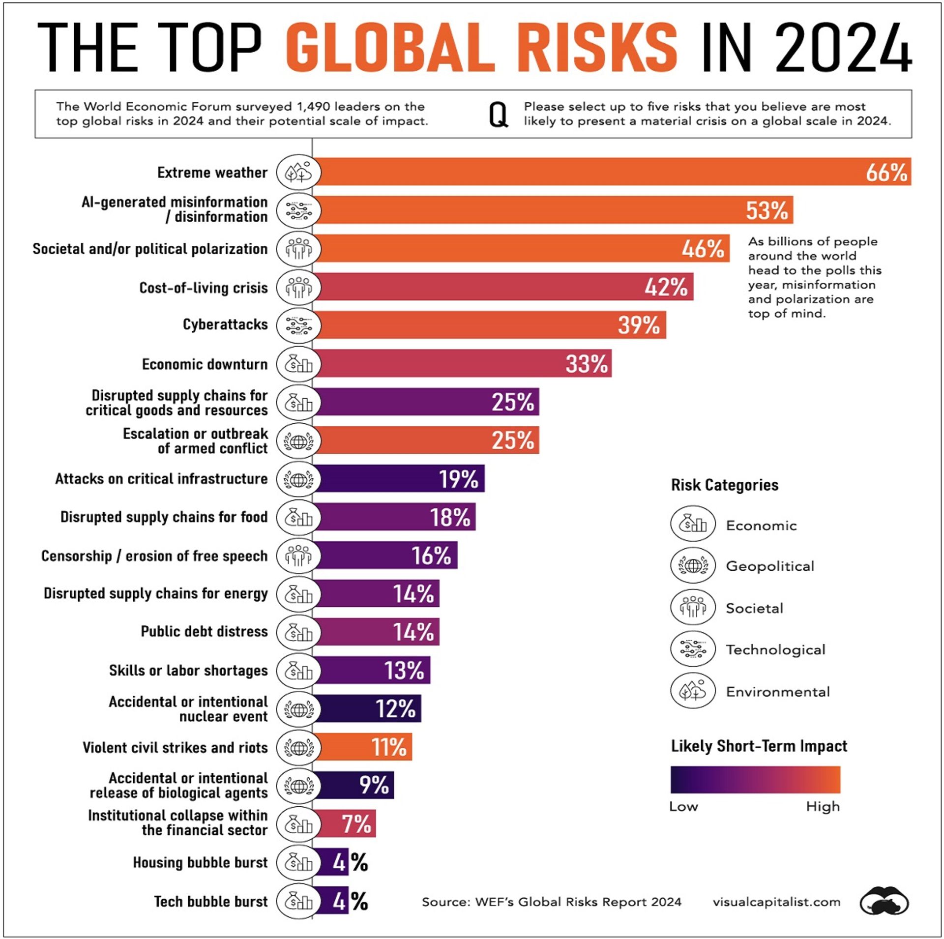 نمودار بحران‌های جهان در سال ۲۰۲۴