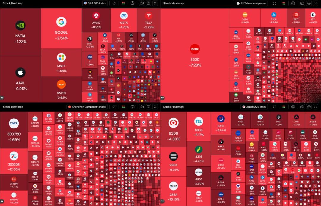 نمای چندگانه از نقشه‌های حرارتی (Heatmap) شاخص‌های مختلف بورس جهانی مانند S&P 500 و شرکت‌های تایوان در یک مانیتور