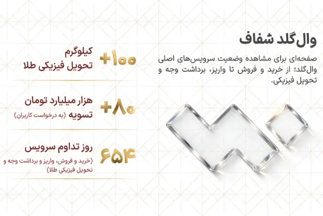 از خرید تا تسویه و تحویل، اهمیت دسترسی پایدار در بازار آنلاین طلا