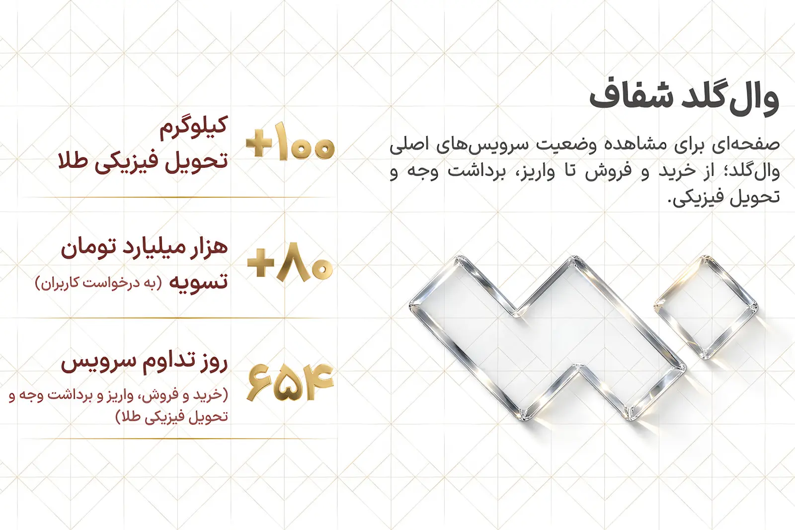 نمودار گرافیکی و اعداد مربوط به آمار خدمات خرید و فروش طلا