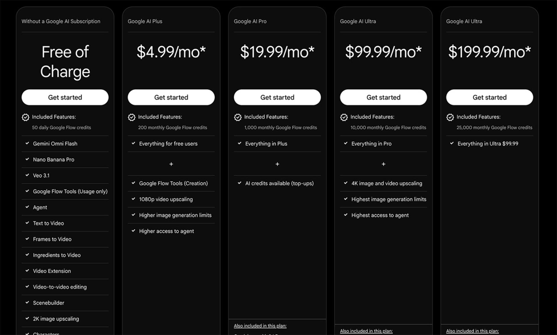هزینه اشتراک هوش مصنوعی گوگل